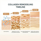 Clinical Acne Scar Repair Stick