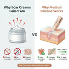 Clinical Acne Scar Repair Stick